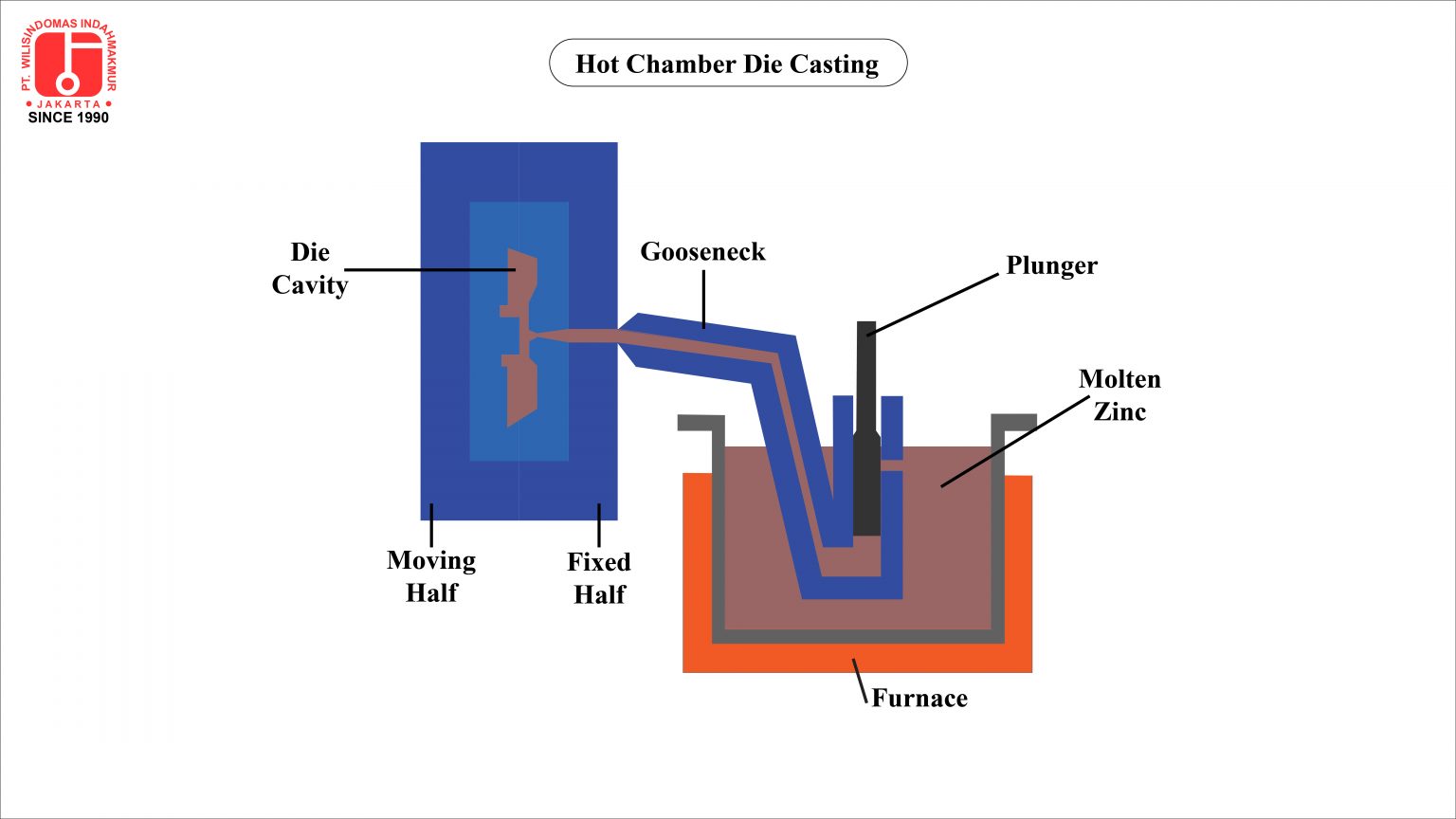 Die casting перевод